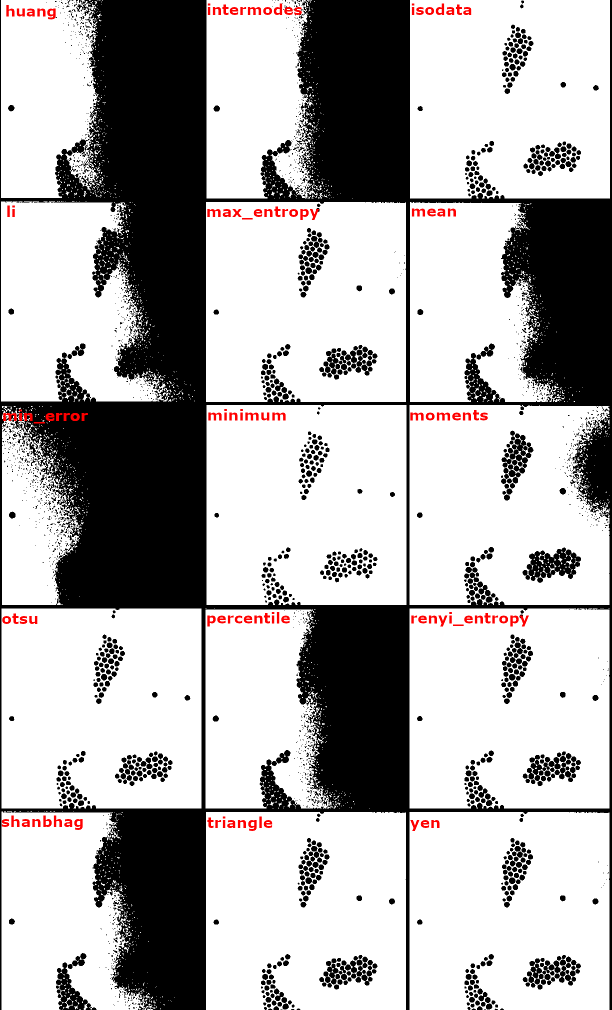 Different algorithm outputs